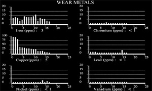 OIL ANALYSIS